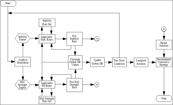 Intelligent Decision Aid Flow Chart